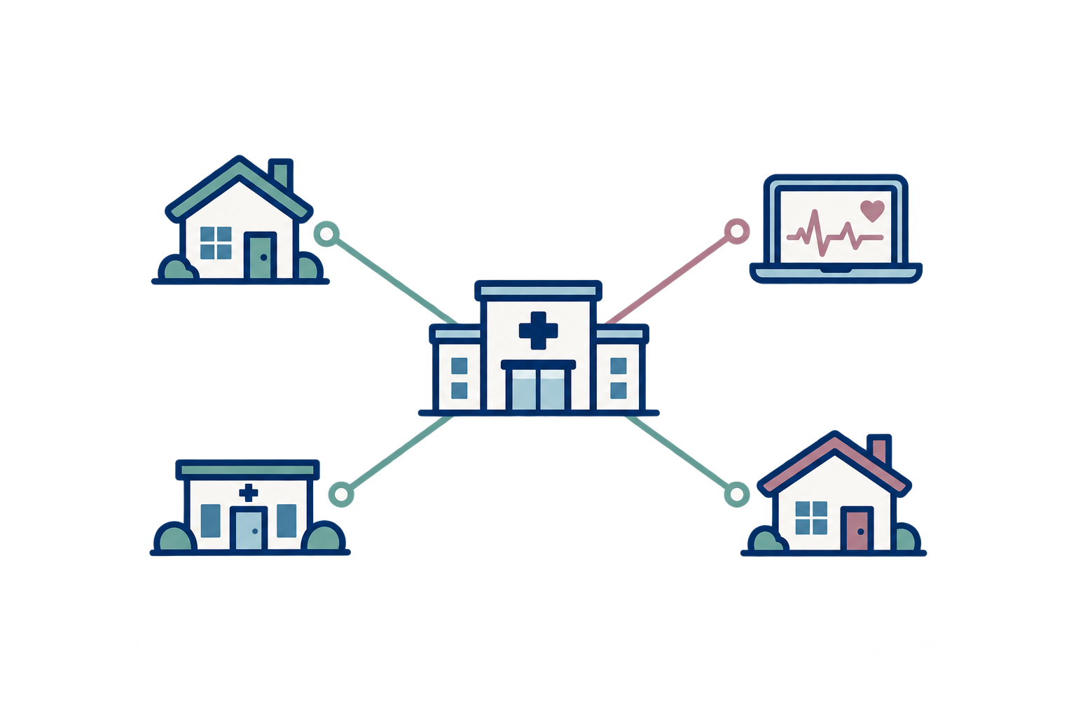 Connected telehealth network